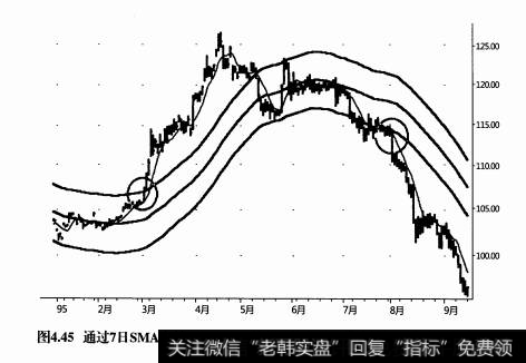 如何辨识超常交易机会？当市场呈现超常规机会时应该则怎么做？