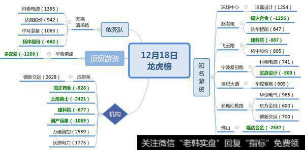 成泉系买入柚子票2628万；机构介入创投股1775万