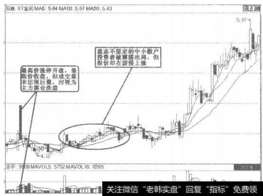 宜宾纸业巨阴洗盘图解