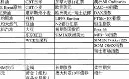  6 SMA -3CC系统有哪些性能升级？什么是ATR交易带突破模型？