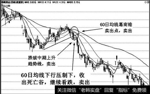 死亡谷离场标准