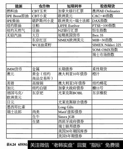 6 SMA -3CC系统有哪些性能升级？什么是ATR交易带突破模型？