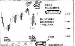 二种长线仓位分别是什么？起到了哪些的作用？