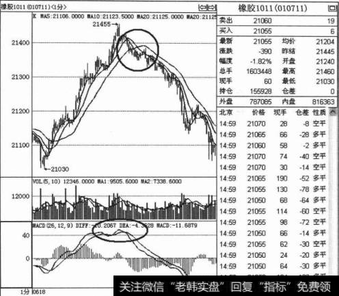 双死叉平多单技巧是什么？如何操作双死叉平多单？