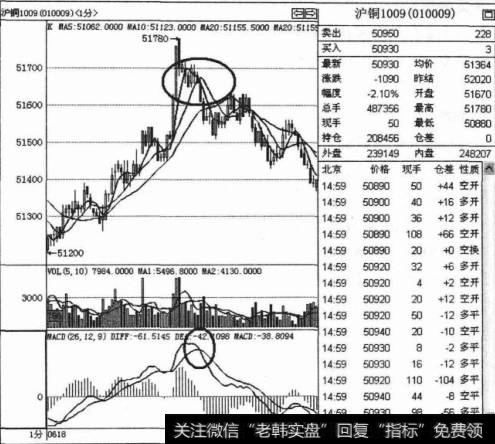 双死叉平多单技巧是什么？如何操作双死叉平多单？