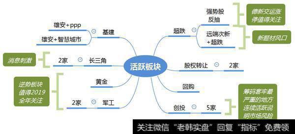 市场热点梳理图