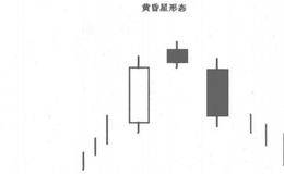 炒股经验之及早出货，不要留恋高位黄昏星