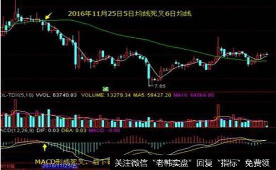 黑马选股盈利口诀：黑马启动有前兆， 手握资金等信号