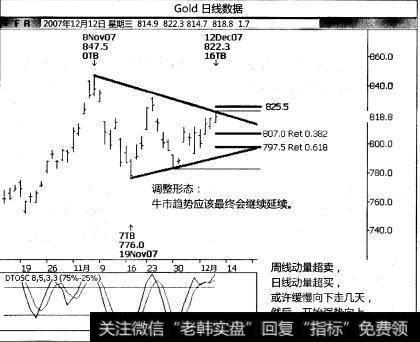 黄金做多交易机会是什么？黄金高点的价格映射是什么？