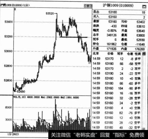 前低点破位平多单技巧是什么？如何操作前低点颇为平多单？