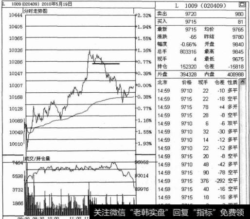 前低点破位平多单技巧是什么？如何操作前低点颇为平多单？