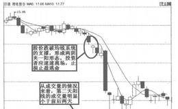 炒股经验：果断离场，不要错过空方炮见顶信号