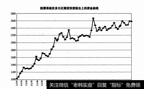 最简单的股票交易方法有哪些？期货和股票有哪些区别？