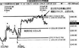 标准普尔做多交易机会的入场策略和交易管理是什么？