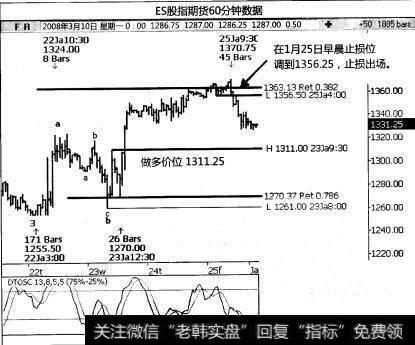 标准普尔做多交易机会的入场策略和交易管理是什么？