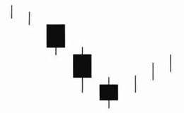 三空阴线k线买入形态技术特征及实战分析