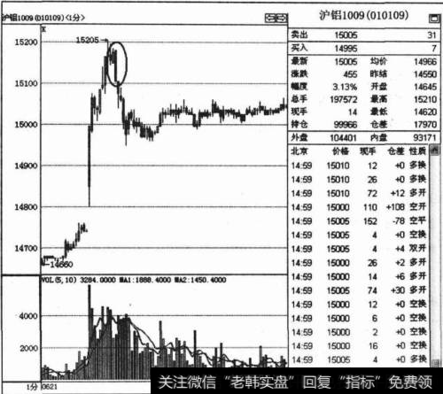 高位大阴平多单技巧是什么？如何理解高位大阴平多单技巧？