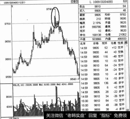 高位大阴平多单技巧是什么？如何理解高位大阴平多单技巧？