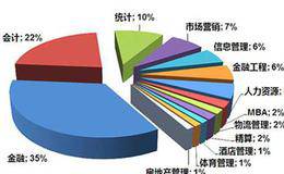 如何判断空头市场要注意分析各项宏观指标？