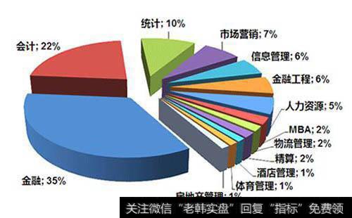 如何判断空头市场要注意分析各项宏观指标？