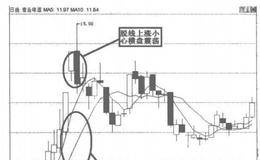 炒股经验：均线炒股，脱线、八爪线时不要介入