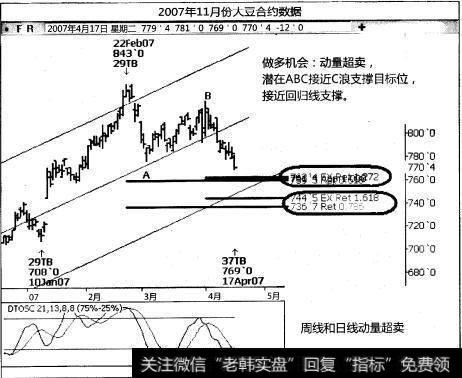 大豆做多交易机会是什么？应怎样进行分析？