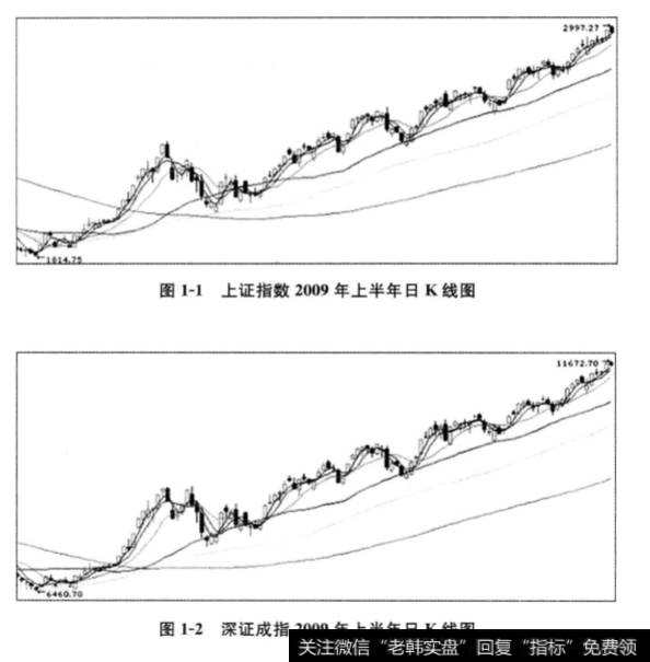 如何根据宏观经济发展趋势确定<a href='/touzicelue/'>股票投资策略</a>？