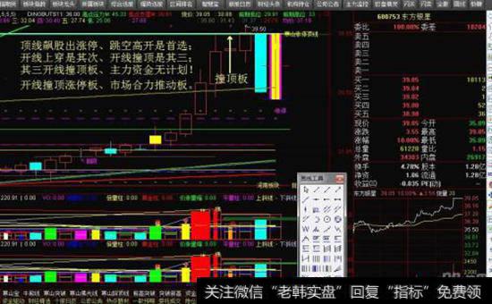 短线心法盈利口诀：两阳夹一阴，看涨可放心