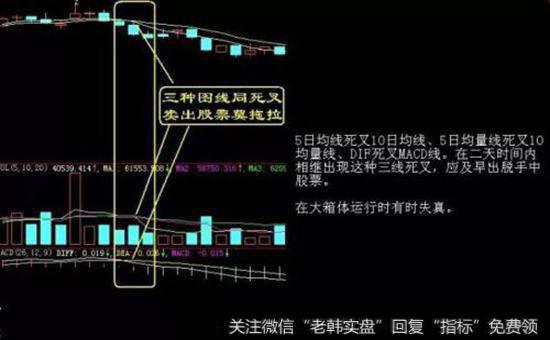 短线心法盈利口诀：空方炮， 跌信号，此时不跑就被套