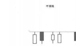 炒股经验之关注形态，高位不能不警惕平顶线