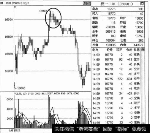 跌破重要阳线平多单技巧是什么，又该如何操作呢？