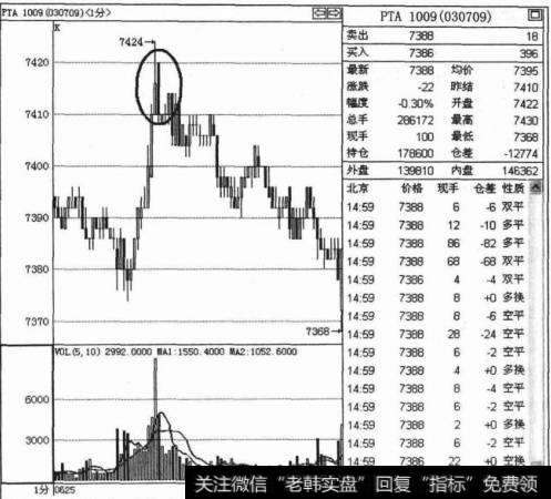 跌破重要阳线平多单技巧是什么，又该如何操作呢？