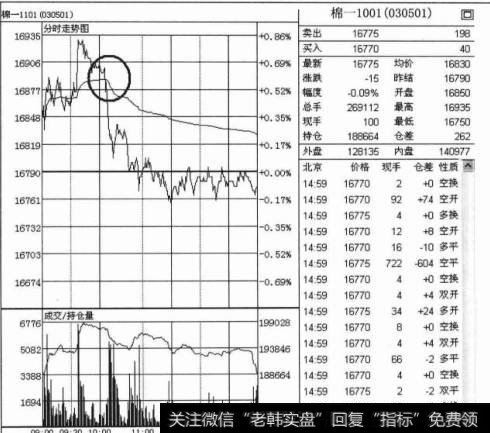 下跌破均价线平多单技巧是什么，又该如何操作呢？