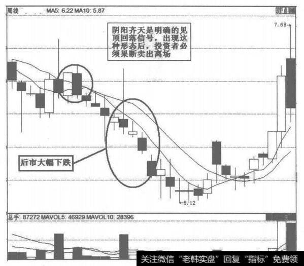 阴阳齐天形态图解