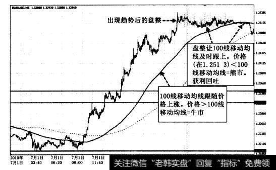 从有趋势市场到无趋势市场