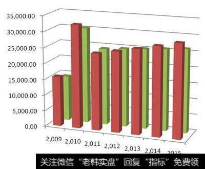 用最佳的投资心理来交易：按既定计划交易