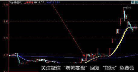 灵活判断，不要被个股假上涨迷惑