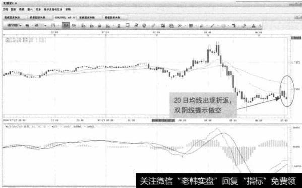 图10-2 GBP/USD-双阴线做空信号