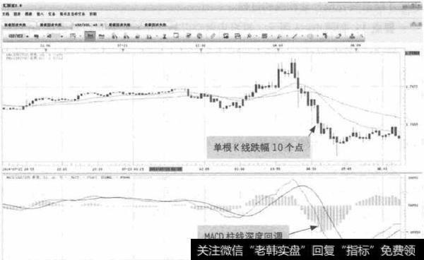 图10-3 GBP/USD-下跌趋势延续