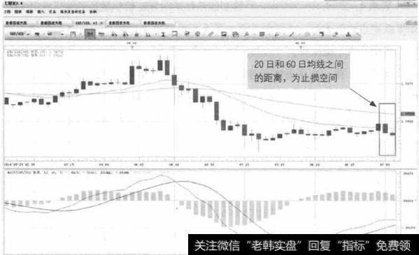 图10-4 GBP/USD-<a href='/zhisun/102247.html'>止损位设置</a>