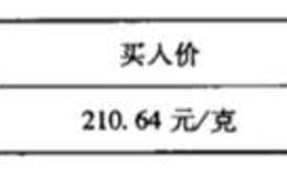 外汇黄金市场及交易,什么是国际金融市场外汇、有关黄金的报价