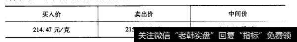 黄金价格涨到了刘先生的目标价位，因此他决定全部卖出。当时中国银行的报价是: