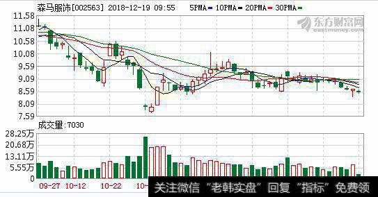 投资三年后割爱 <a href='/dzswgn/138748.html'>森马服饰</a>原价转让韩国电商