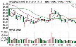 环保技术力压欧洲巨头 绿色动力守护绿水青山