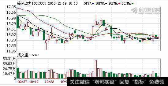 环保技术力压欧洲巨头 绿色动力守护绿水青山