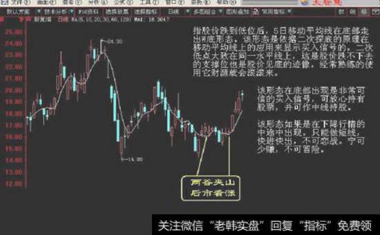 股票买入盈利口诀：双管齐下，买进不怕