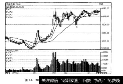 突发事件会造成股市什么影响？