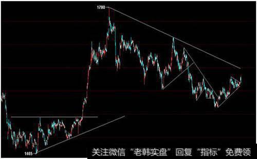 向下突破时的反抽为什么不能改变弱势格局？