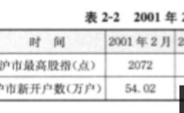 通过什么来研判大盘趋势？