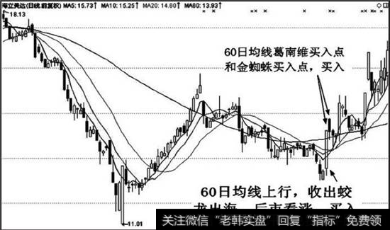 上升趋势初期收出蛟龙出海，是反转信号